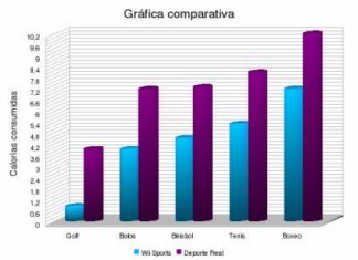 Wii deportes vs deporte real