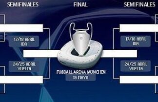 Sorteo Cuartos de Final de la Champions League