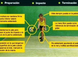 Trucos para Mejorar el Saque en Padel