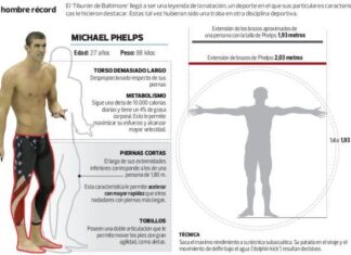 Michael Phelps ¿Por qué es el mejor nadador del mundo?