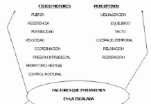 La escalada en el contexto escolar