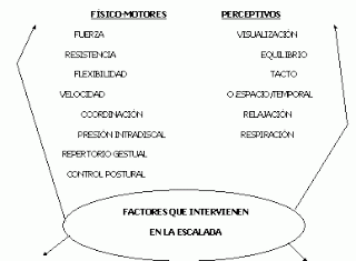 La escalada en el contexto escolar