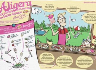 Pavo en tus Ensaladas para Ingerir Más Proteínas Incluir Pavo en tus Ensaladas