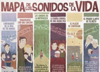 El Ruído en las Ciudades Disminuyen nuestro Rendimiento | Salud Auditiva Sonidos de la Vida - Problemas de Audicion