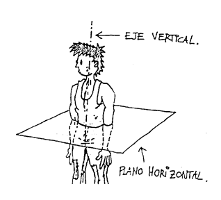 Eje vertical plano horizontal